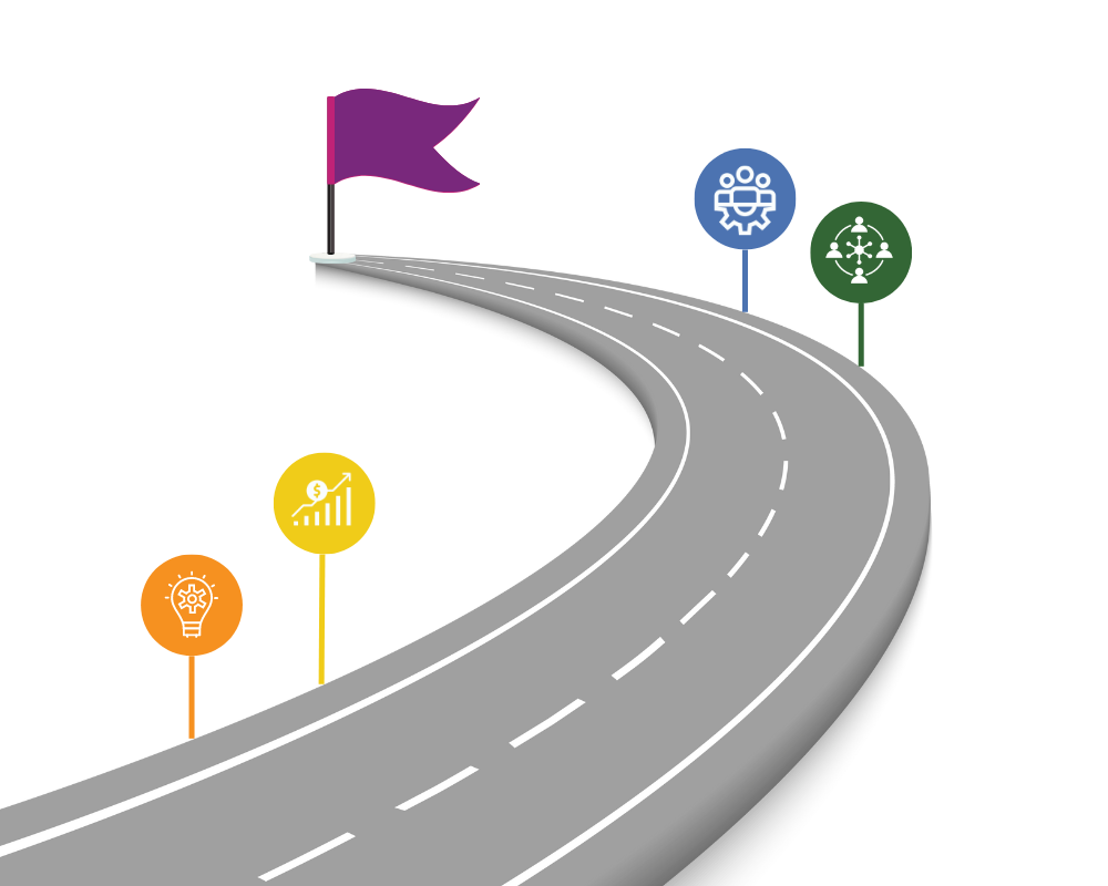 Road Map of support ensures you achieve goals 