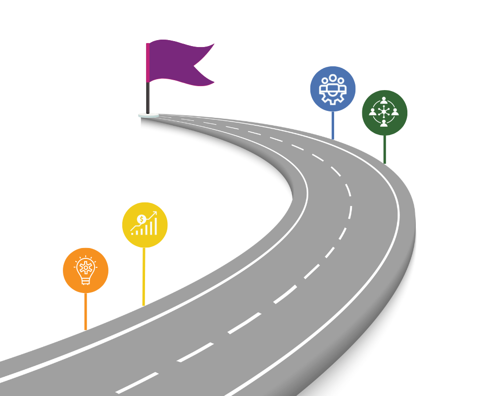 Road Map of support ensures you achieve goals 